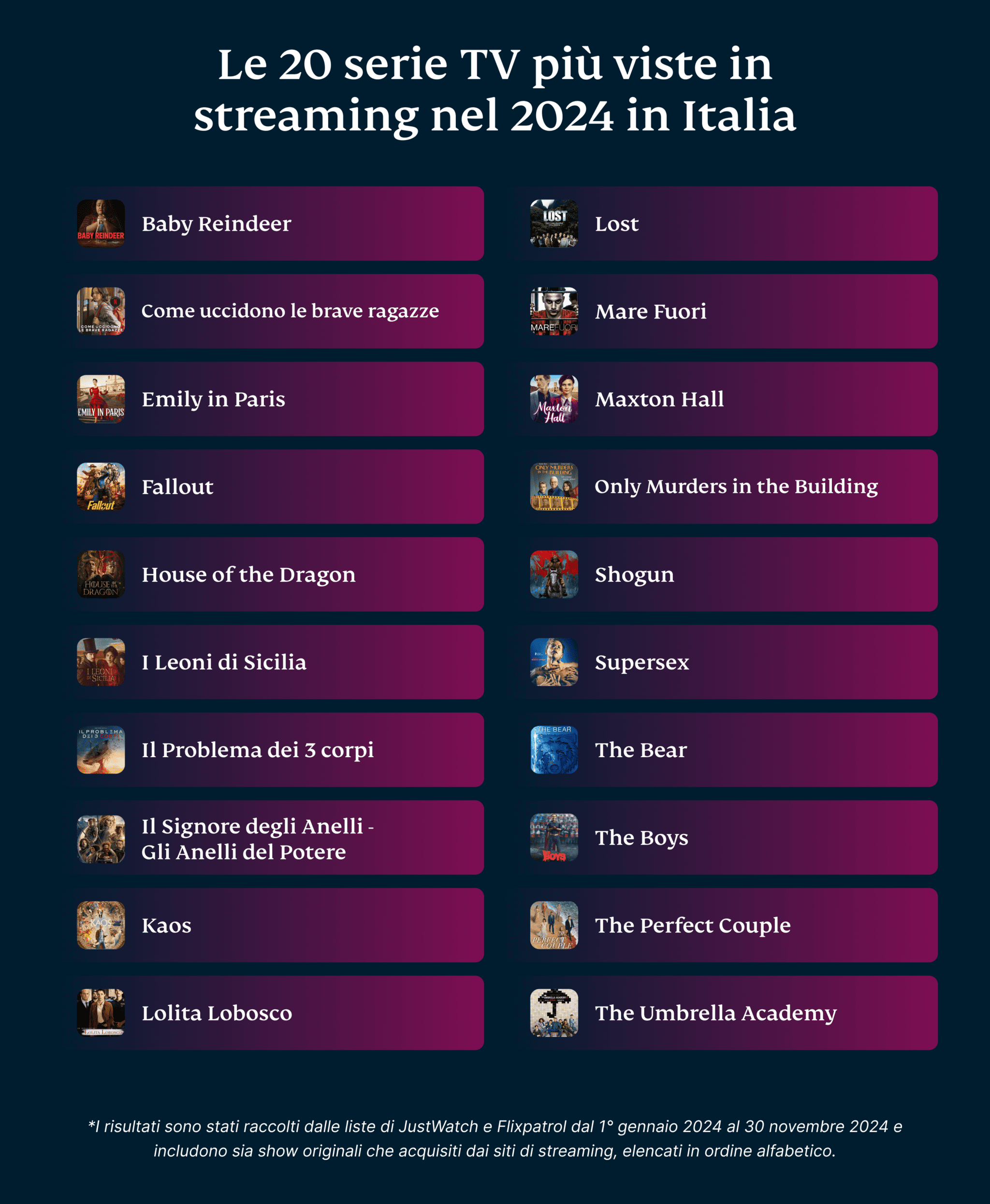 20 New Shows We Streamed Most 2024 1