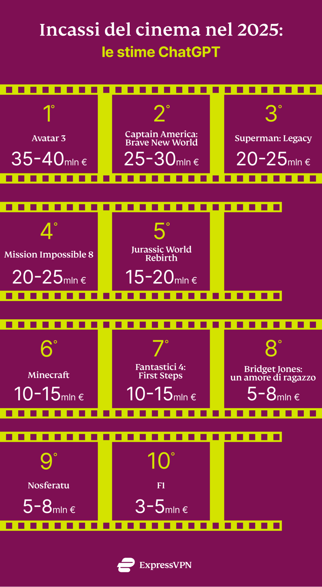 Express Vpn Incassi Film C 1