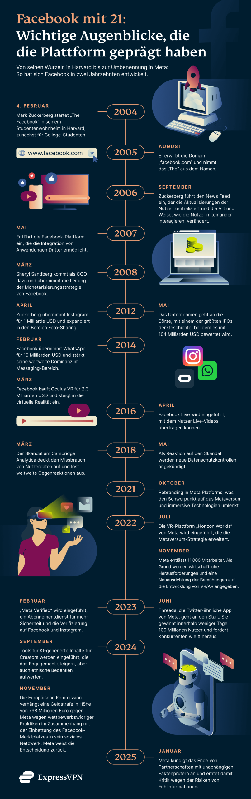 XV Fb 21 Anniv Graphic 1 9 Scaled