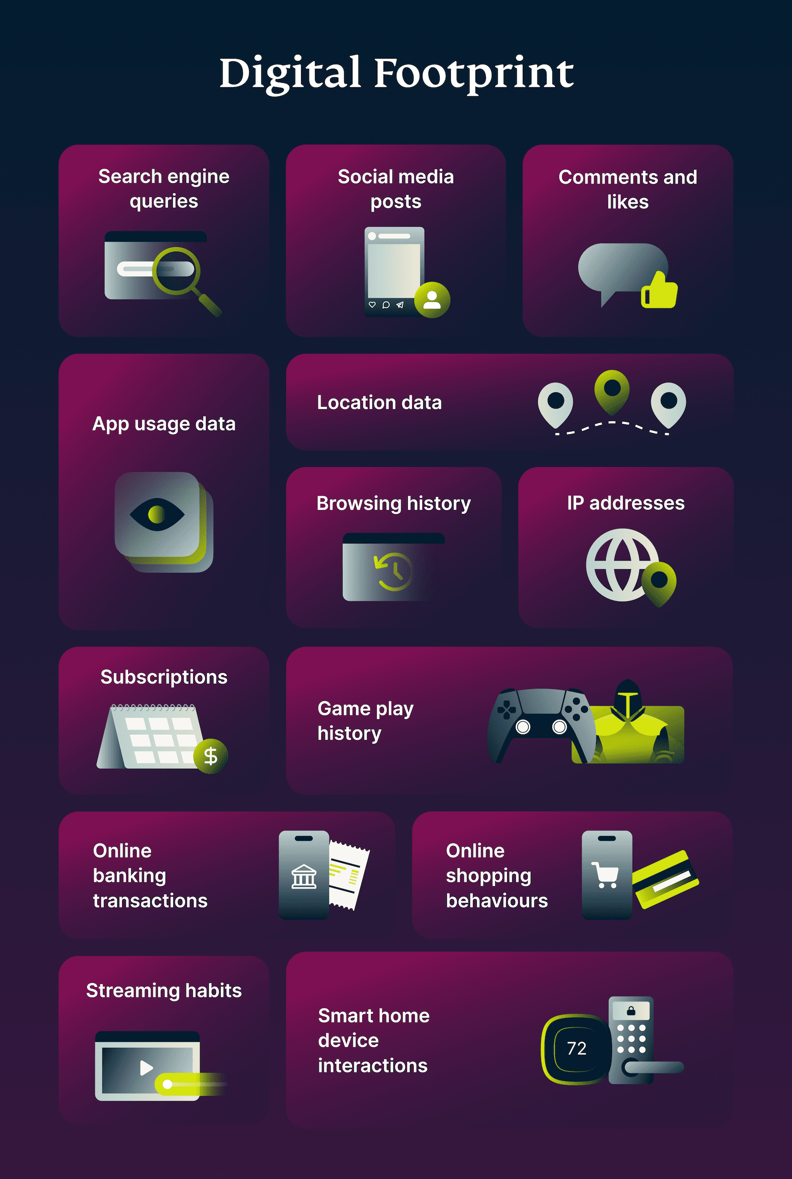 Diagram illustrating the various components that make up one