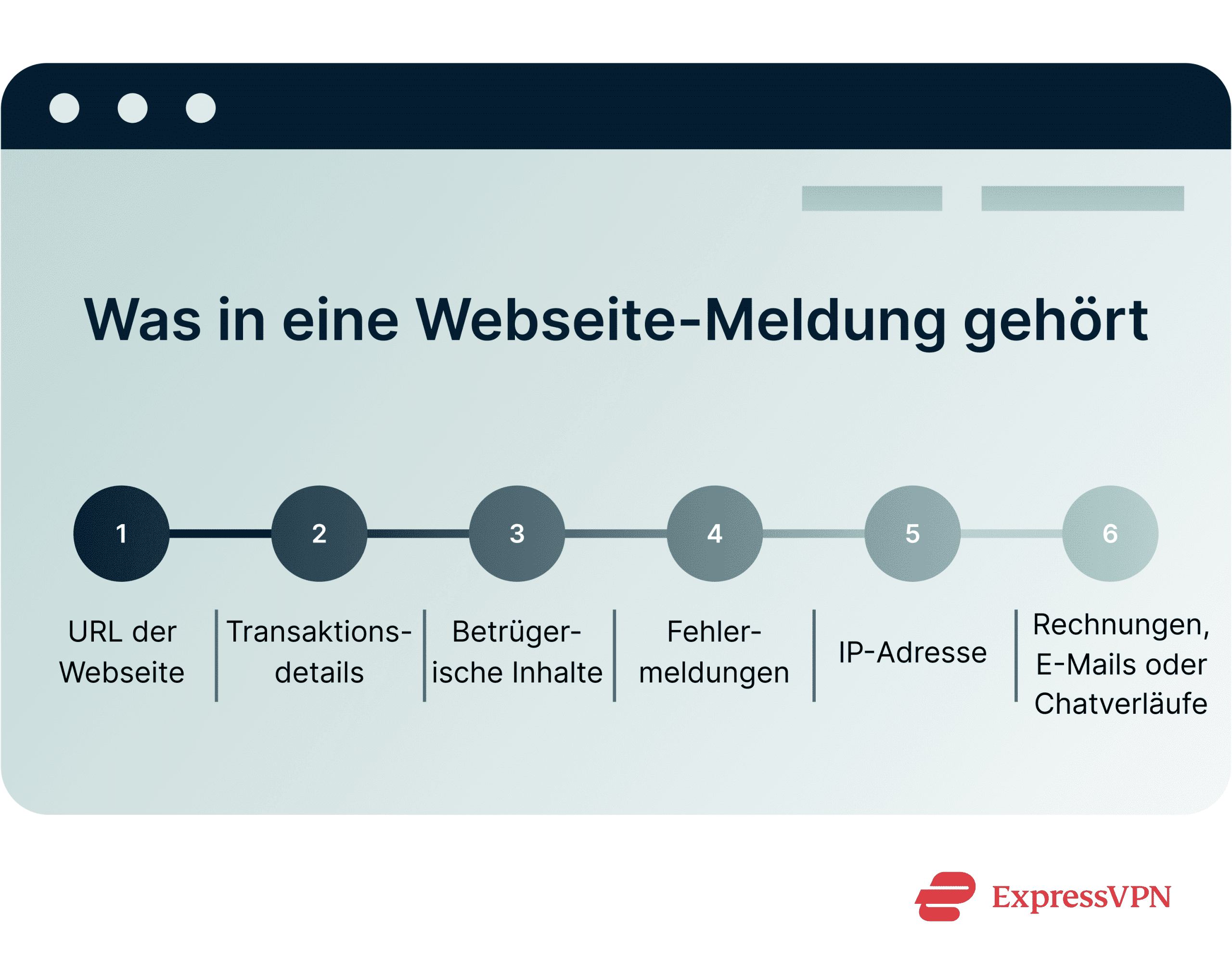 How To Report A Website What To Include In A Website Report.