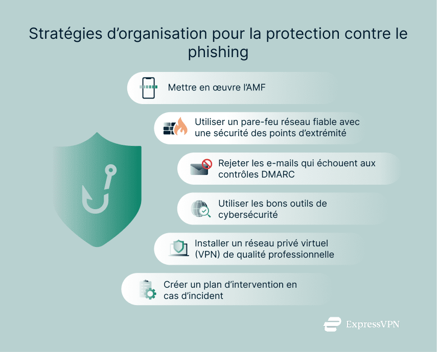 Illustration Organization Strategies For Phishing Protection 1 1