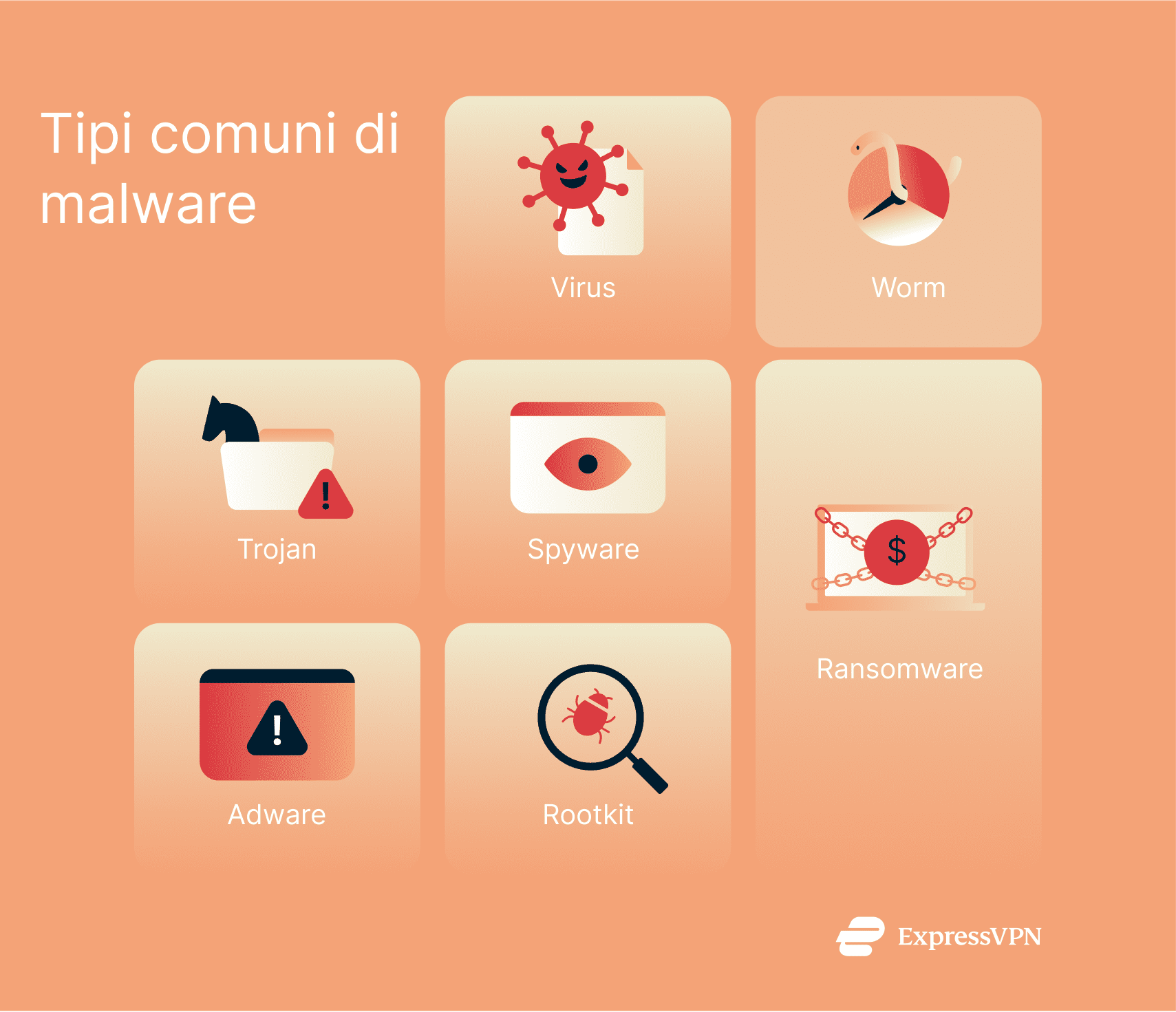 An infographic listing the most common malware types.