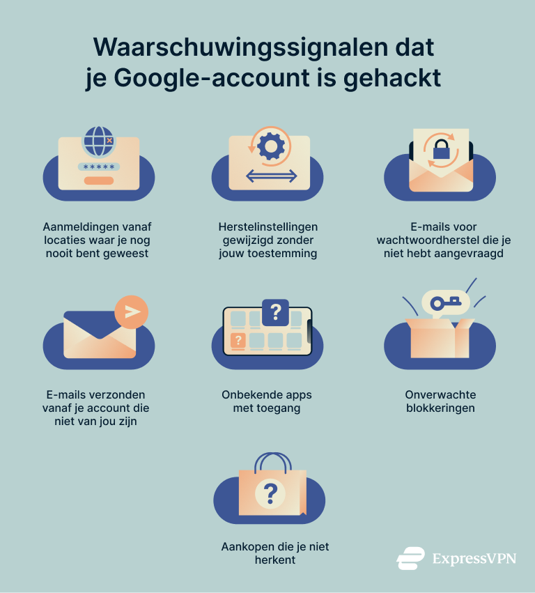 Infographic showing signs your Google account is compromised.