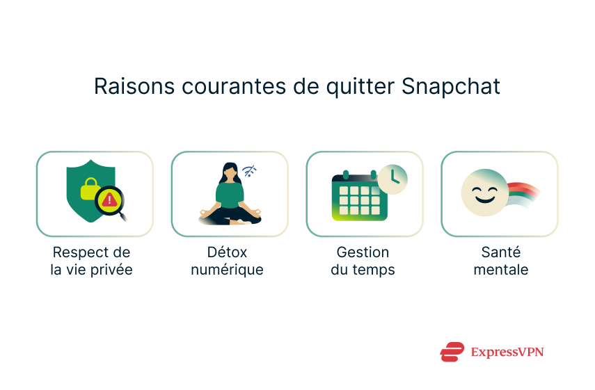 Reasons why users might consider deleting their Snapchat accounts.