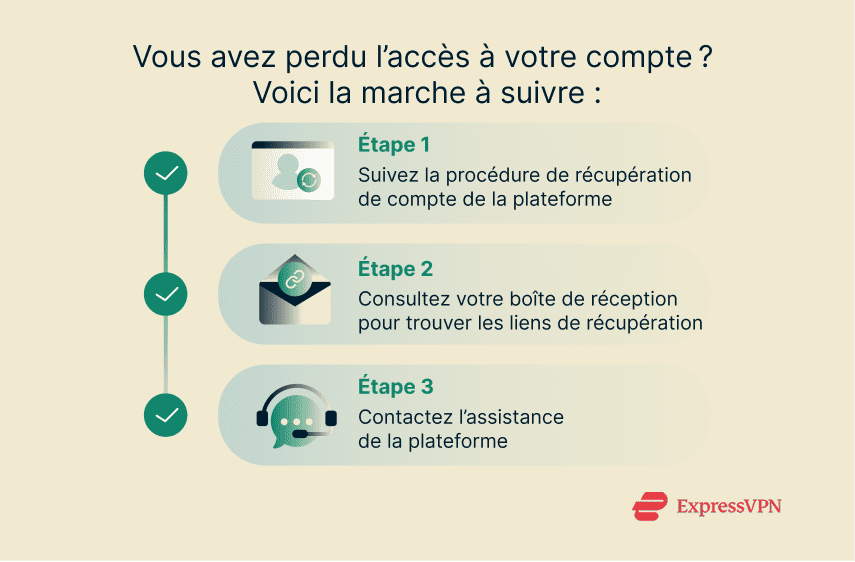 Illustration Steps To Regain Access After Being Locked Out Fr