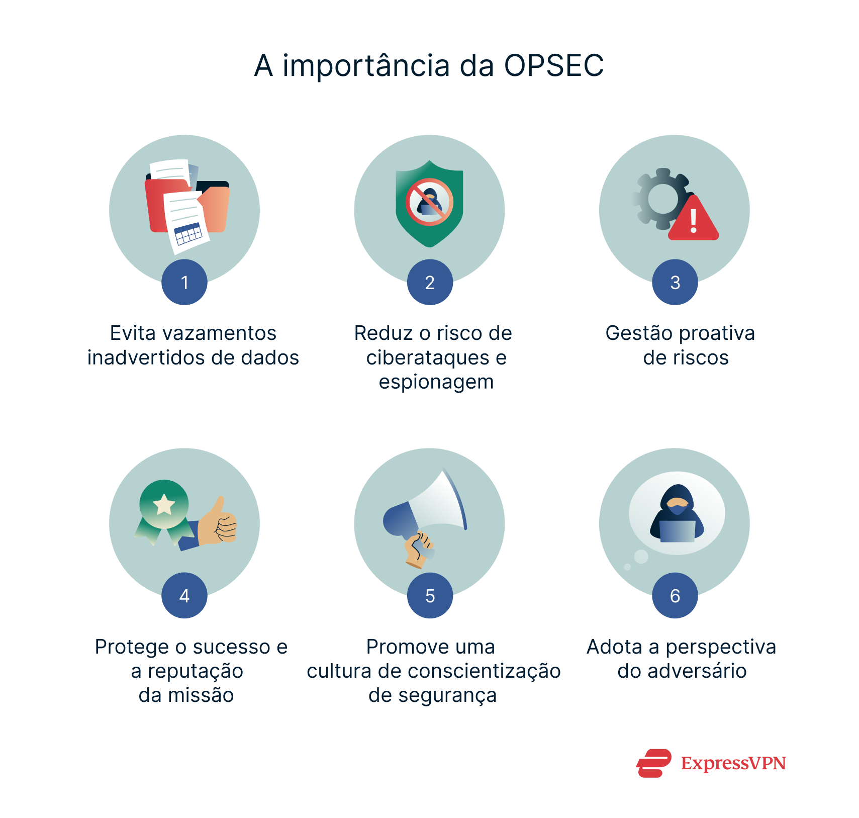 Illustration The Importance Of Opsec 1 Pt