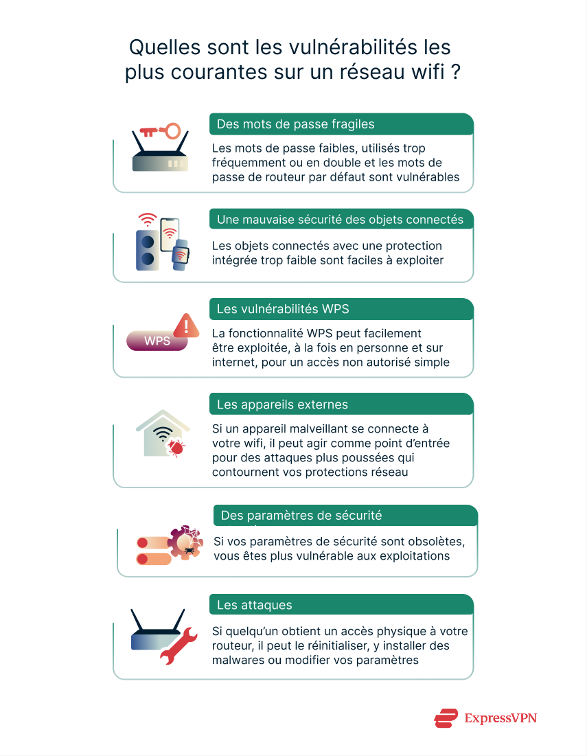Illustrations 3 What Are The Most Common Wi Fi Vulnerabilities 1 Scaled Fr