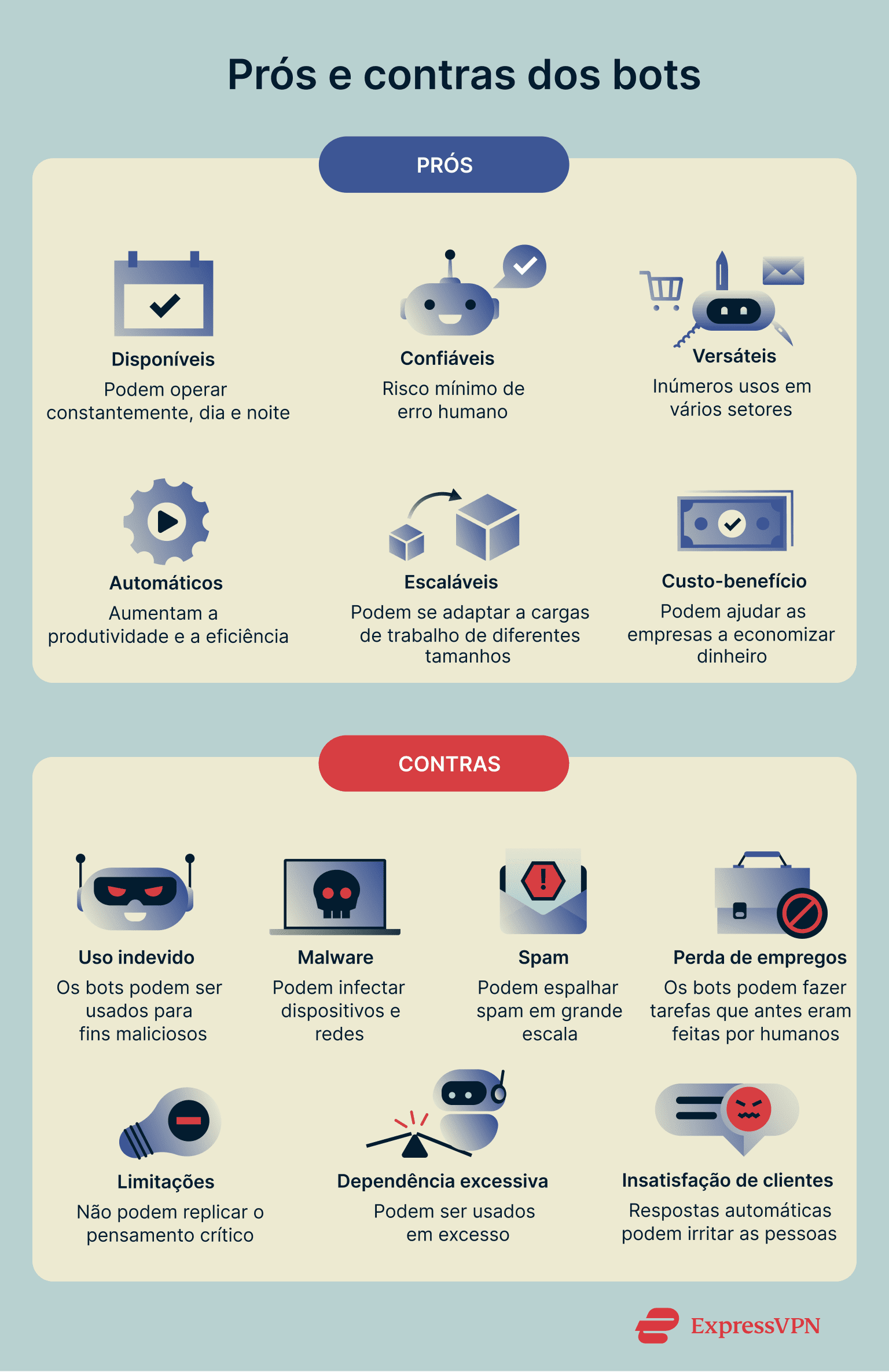 A list of some of the pros and cons of bots.