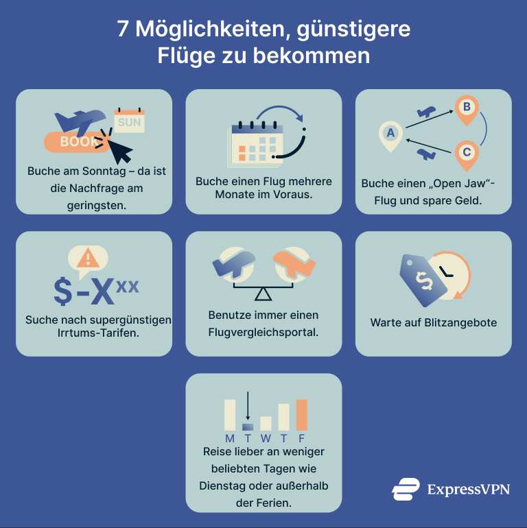 A list of ways to get cheaper flights