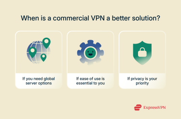 An infographic listing three reasons why a commercial VPN is a better option than a DIY VPN.