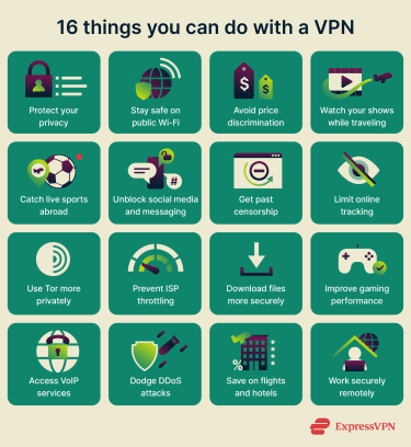 An infographic showing 16 things you can do with a VPN