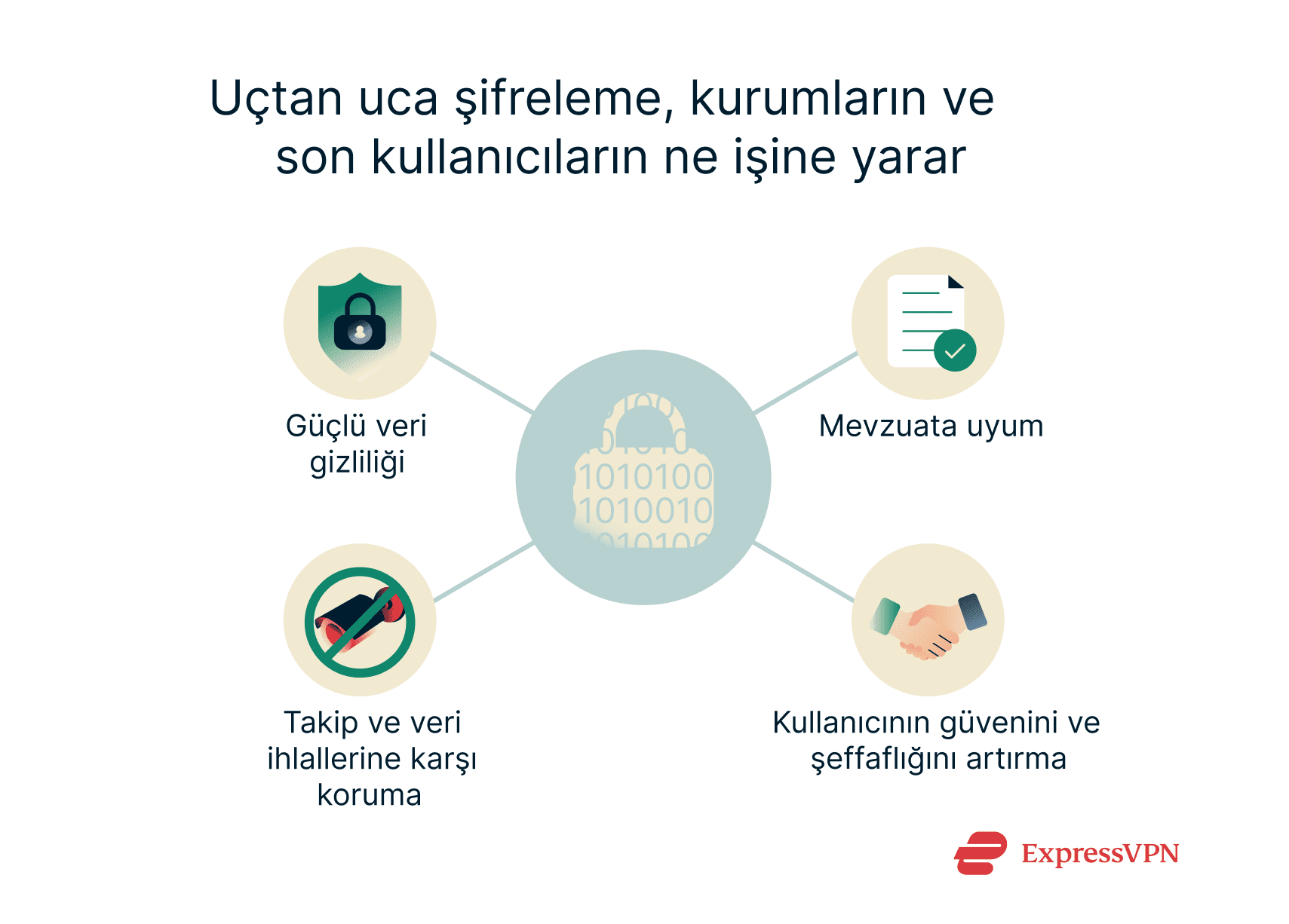 The benefits of end-to-end encryption.