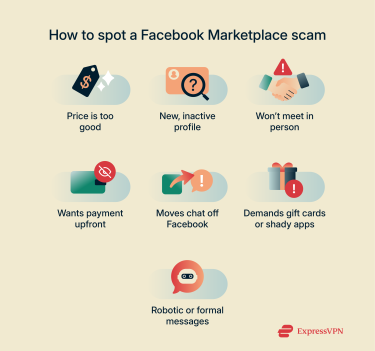 Common red flags to help users spot scams on Facebook Marketplace.