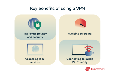 The benefits of using a VPN