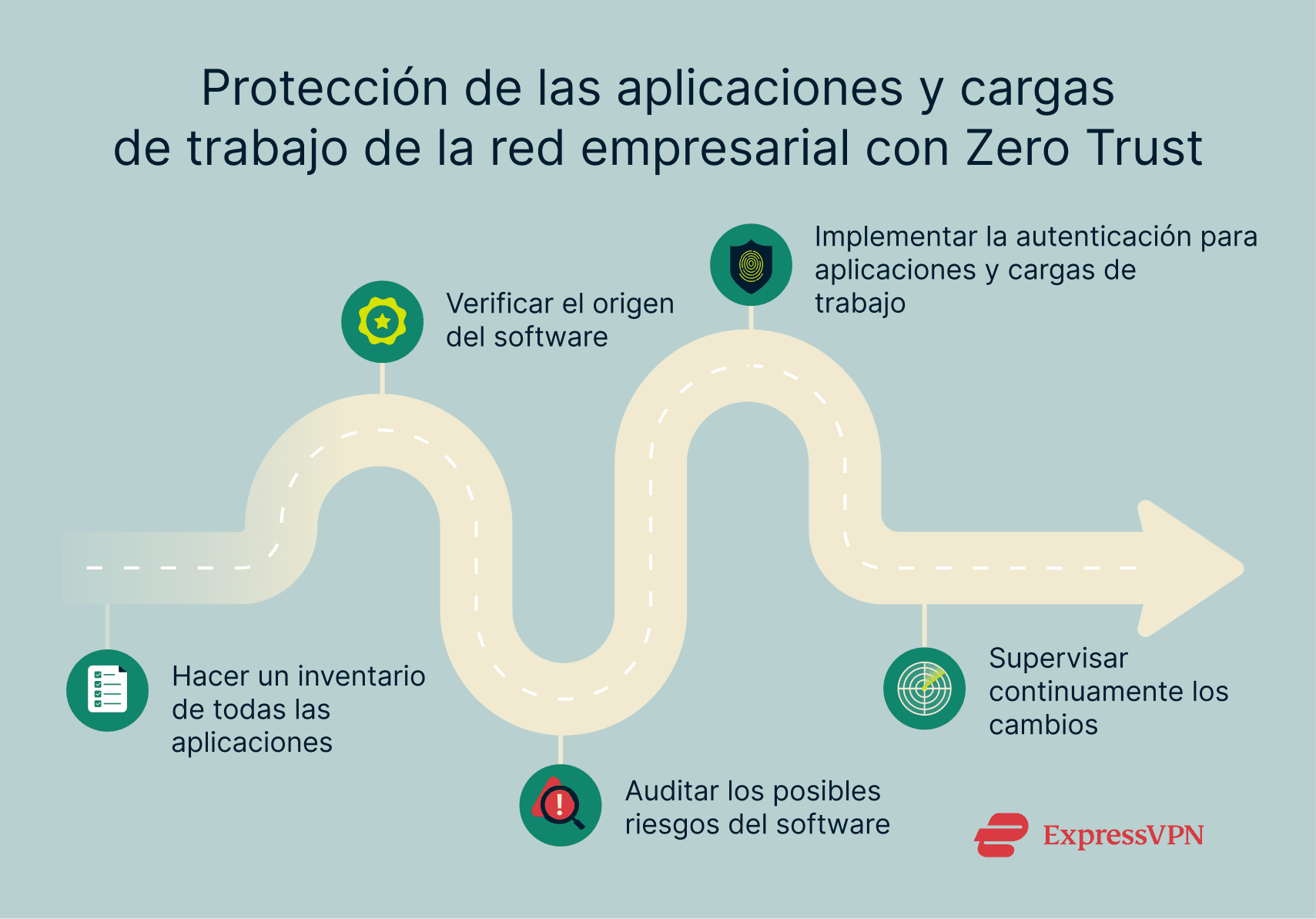 A roadmap to better application and workload security using the zero trust approach.