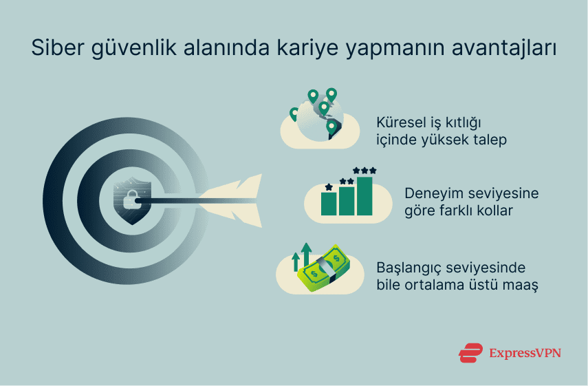 3 reasons to pursue a job in cybersecurity