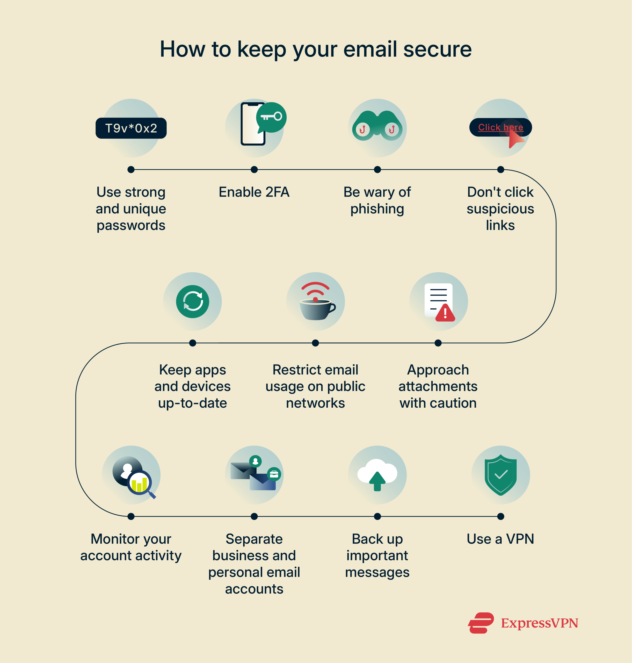 Infographic with tips on keeping your email secure.
