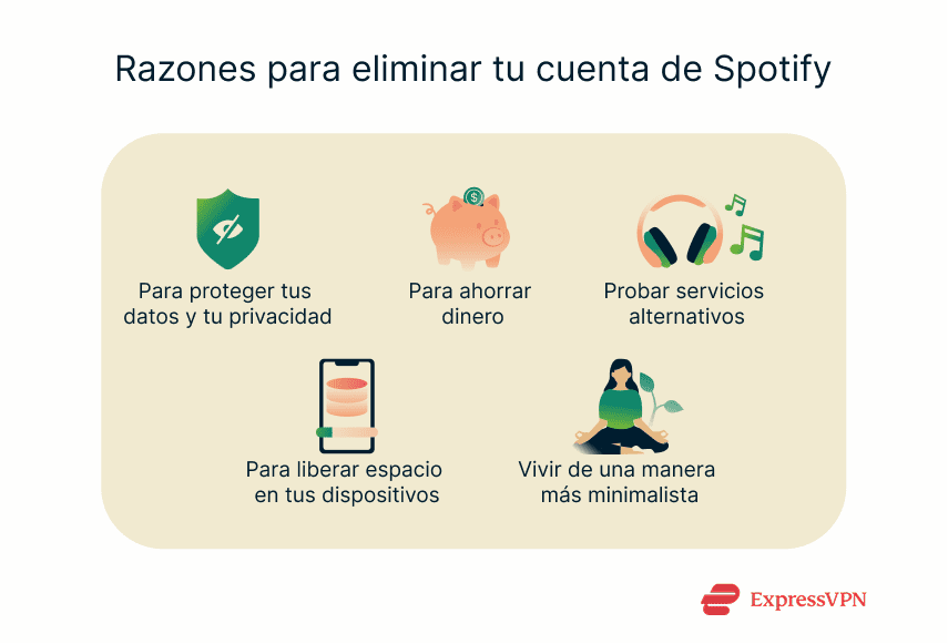 Illustration Reasons To Delete Your Spotify Account Es