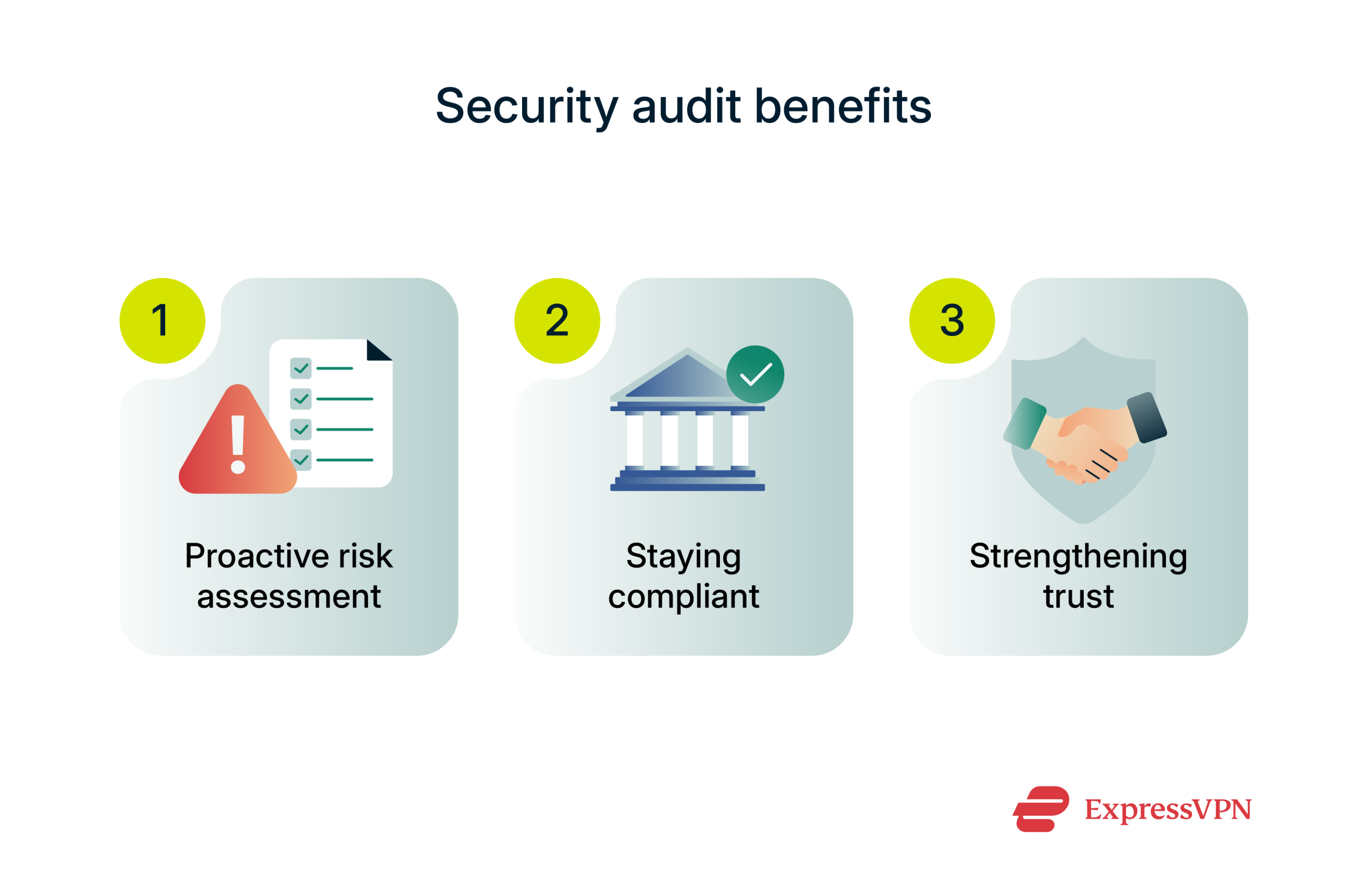 A list of some of the benefits of software security audits.