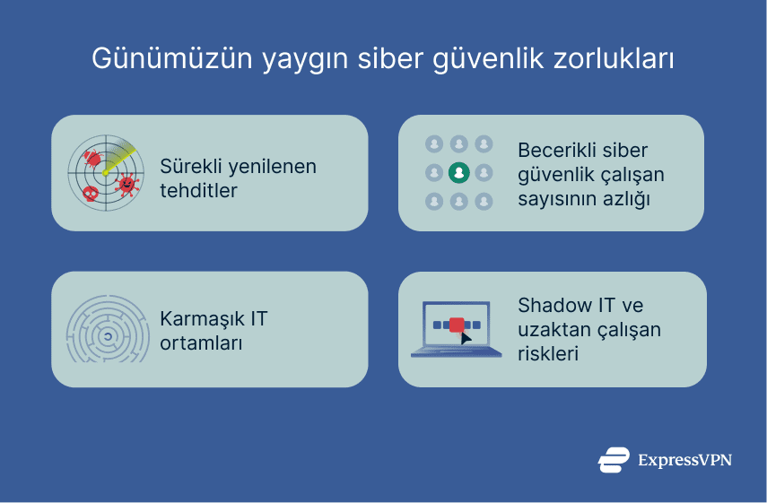 4 modern cybersecurity challenges