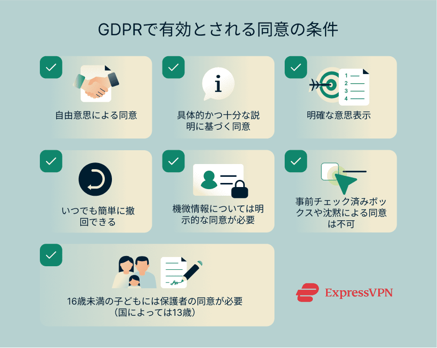 Requirements for valid GDPR consent.