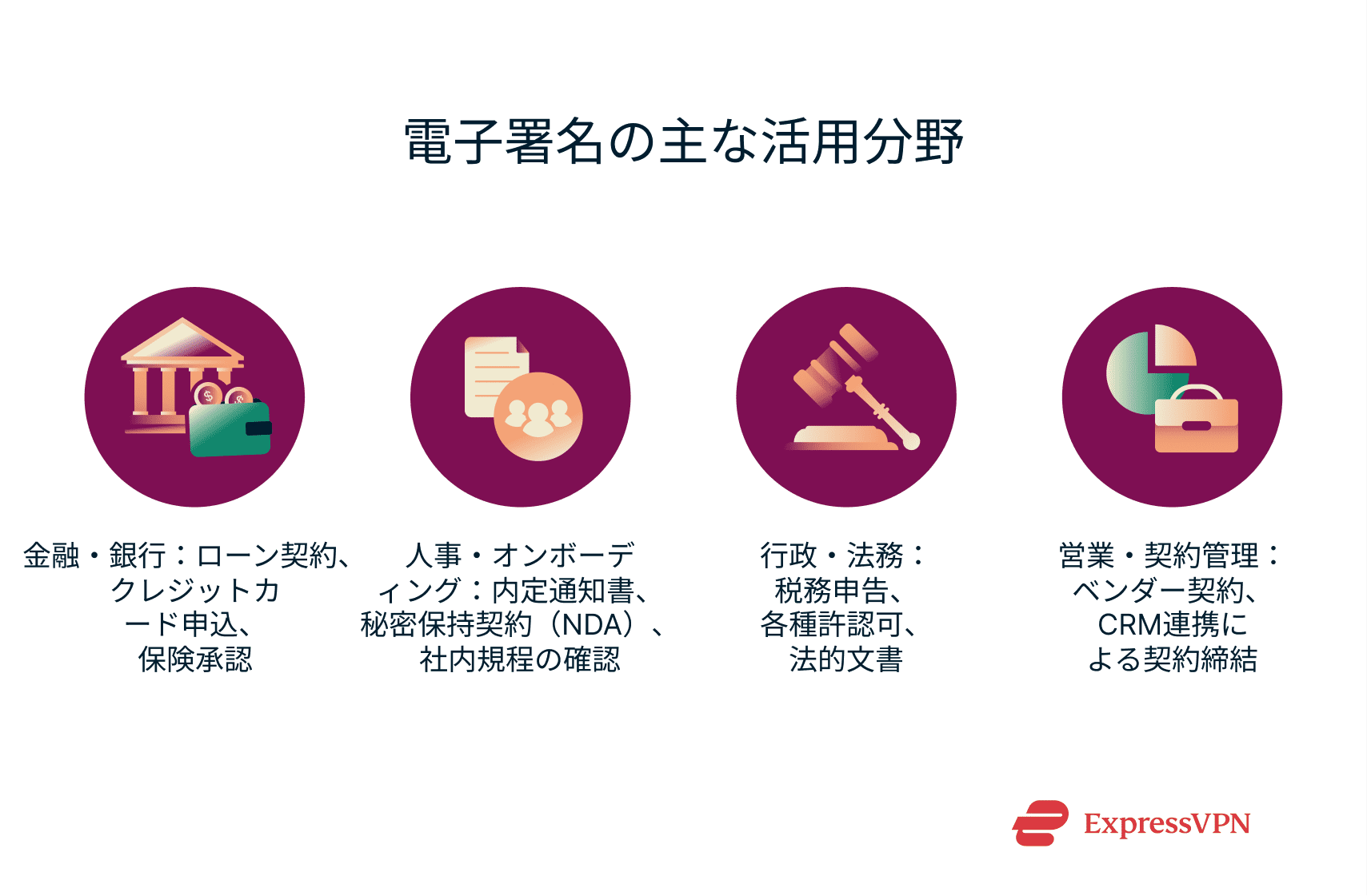 List of criteria that make an e-signature valid.