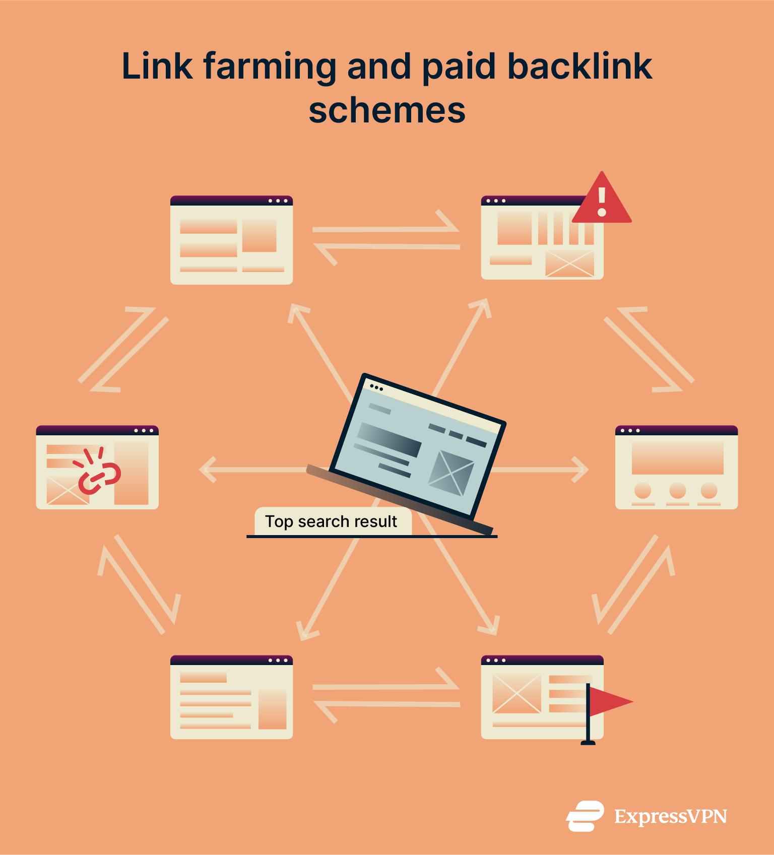Illustration showing link farming and paid backlink schemes as a diagram.