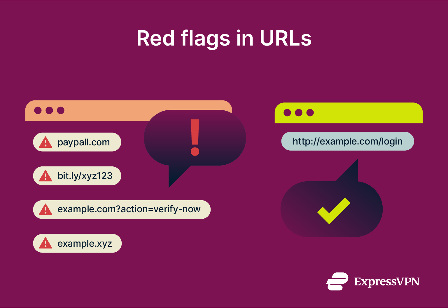Illustration showing URL red flags.