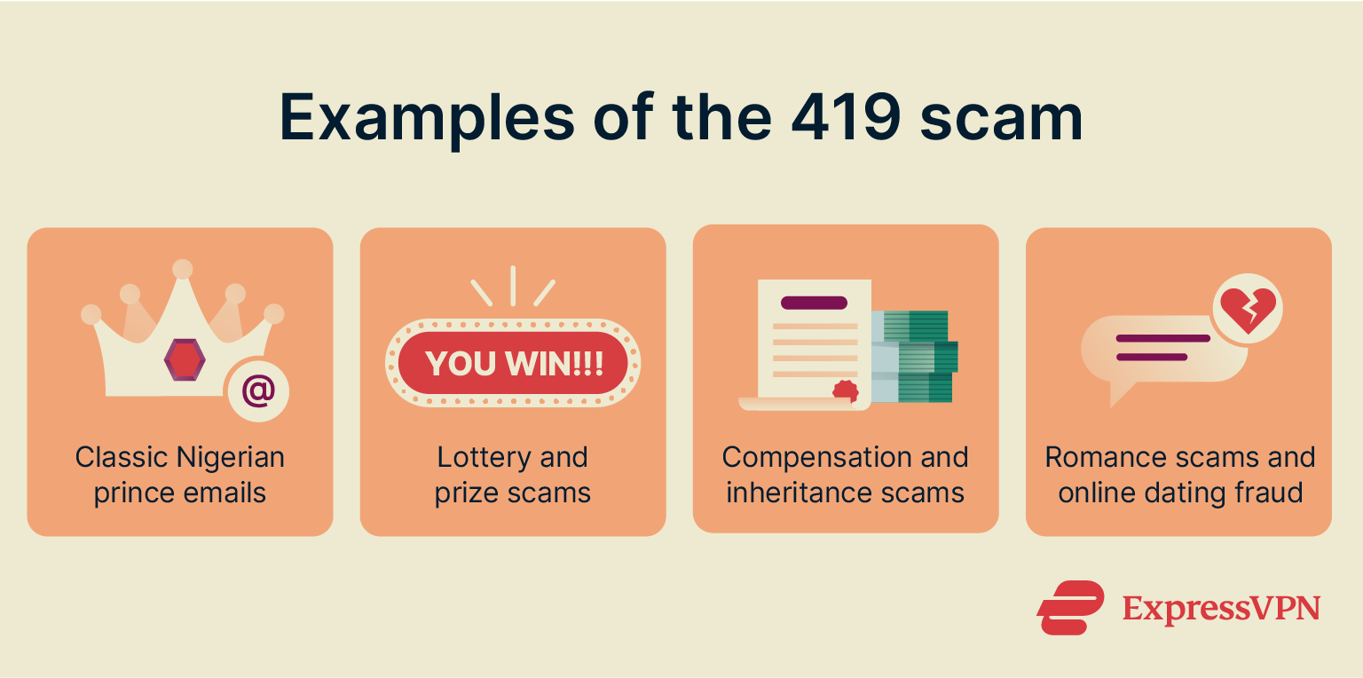 Image portraying several examples of 419 scams.