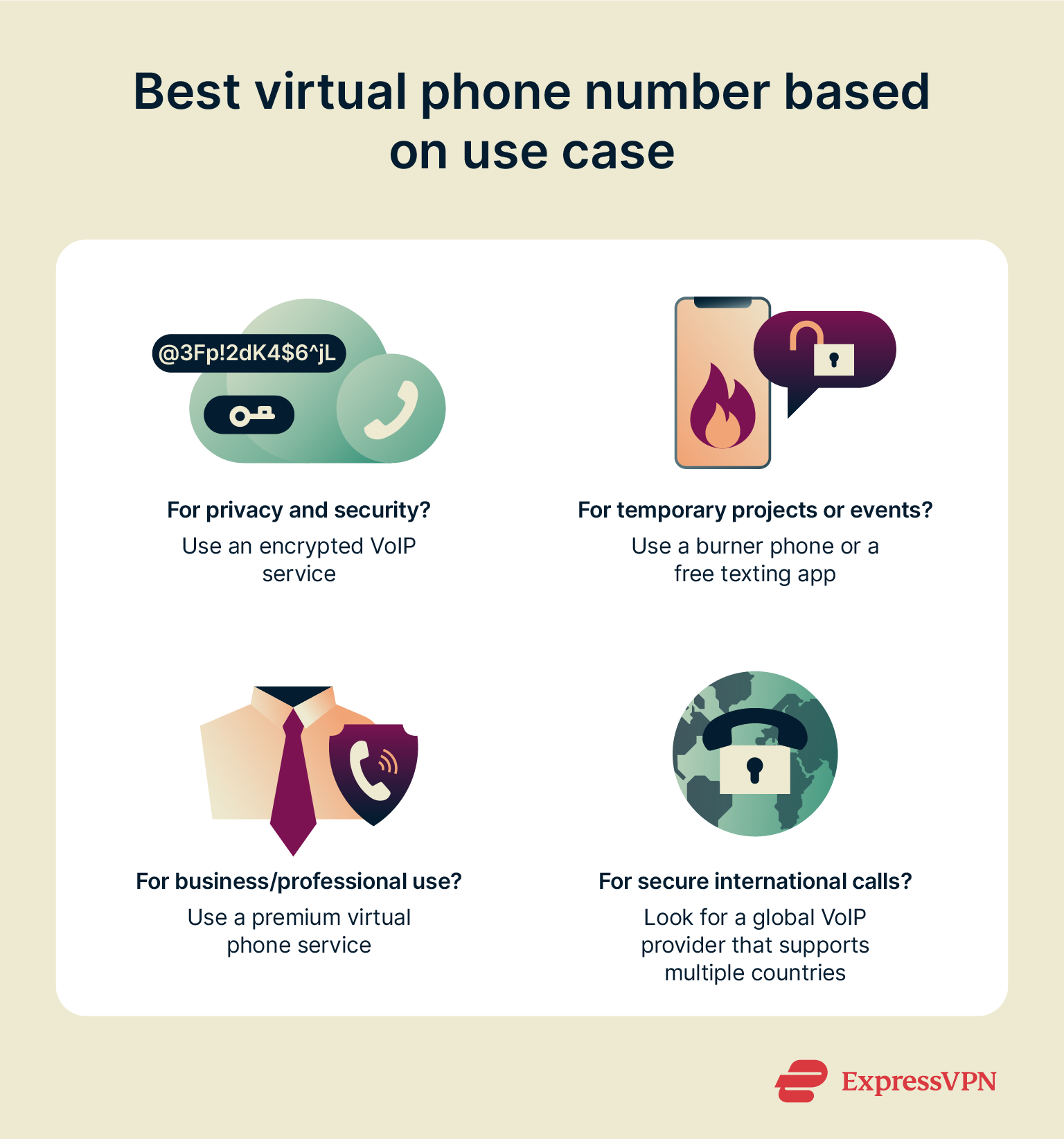 An infographic with recommendations for phone number generators based on use case