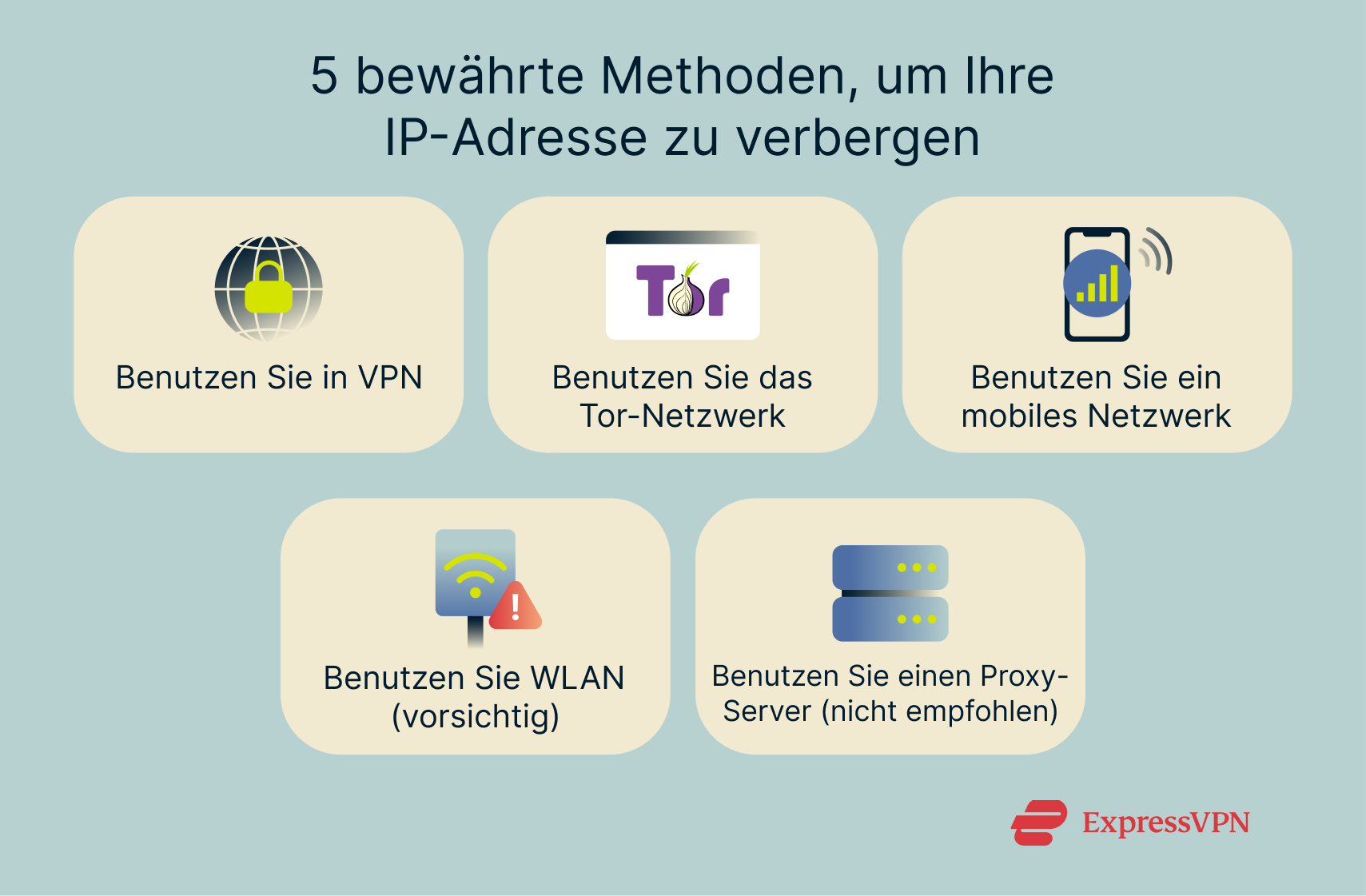 The various methods of hiding an IP address.