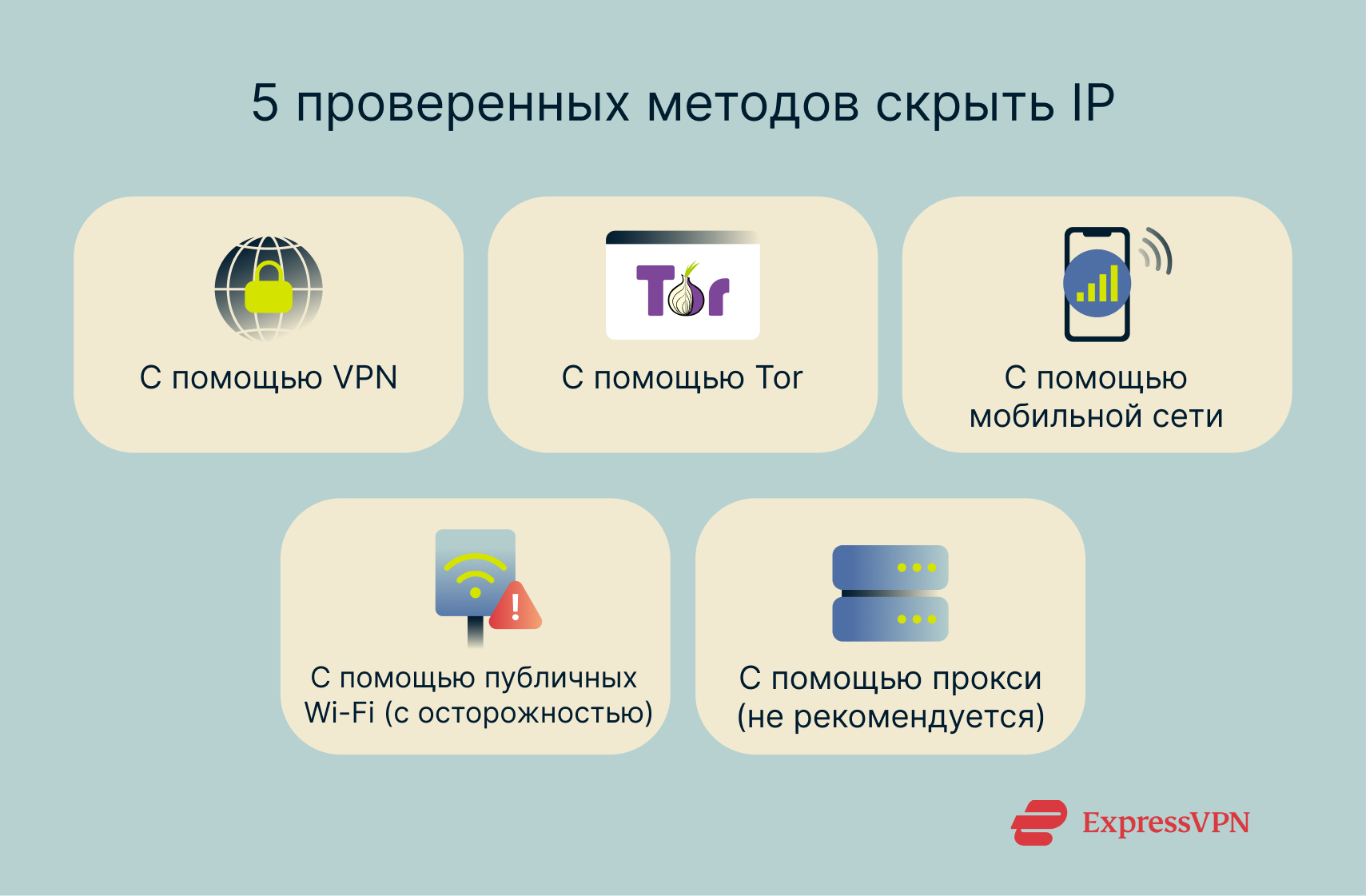 The various methods of hiding an IP address.
