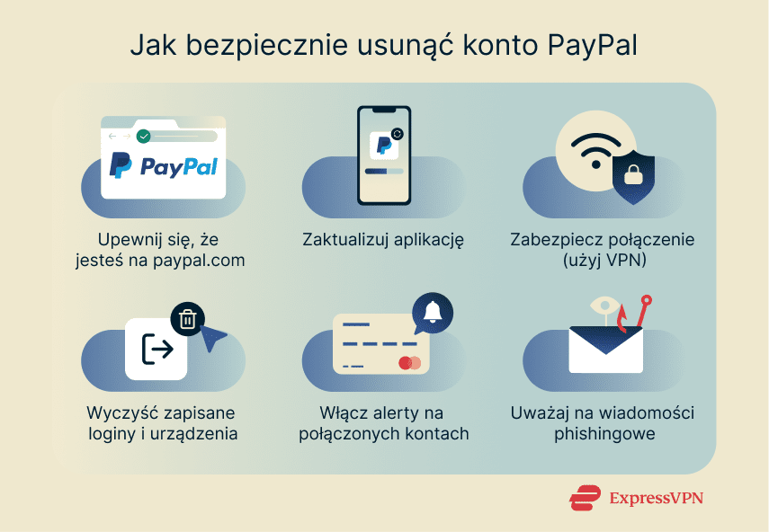 Illustration Tips For Safe Paypal Account Deletion Pl