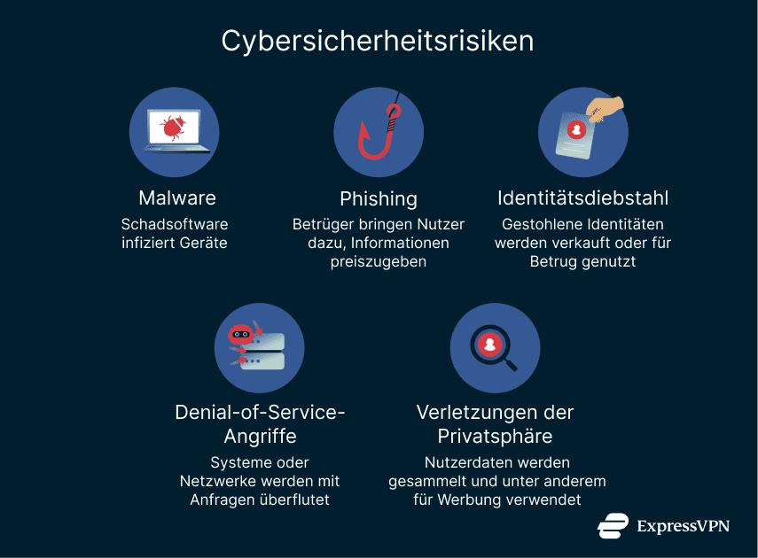 A list of online security threats.