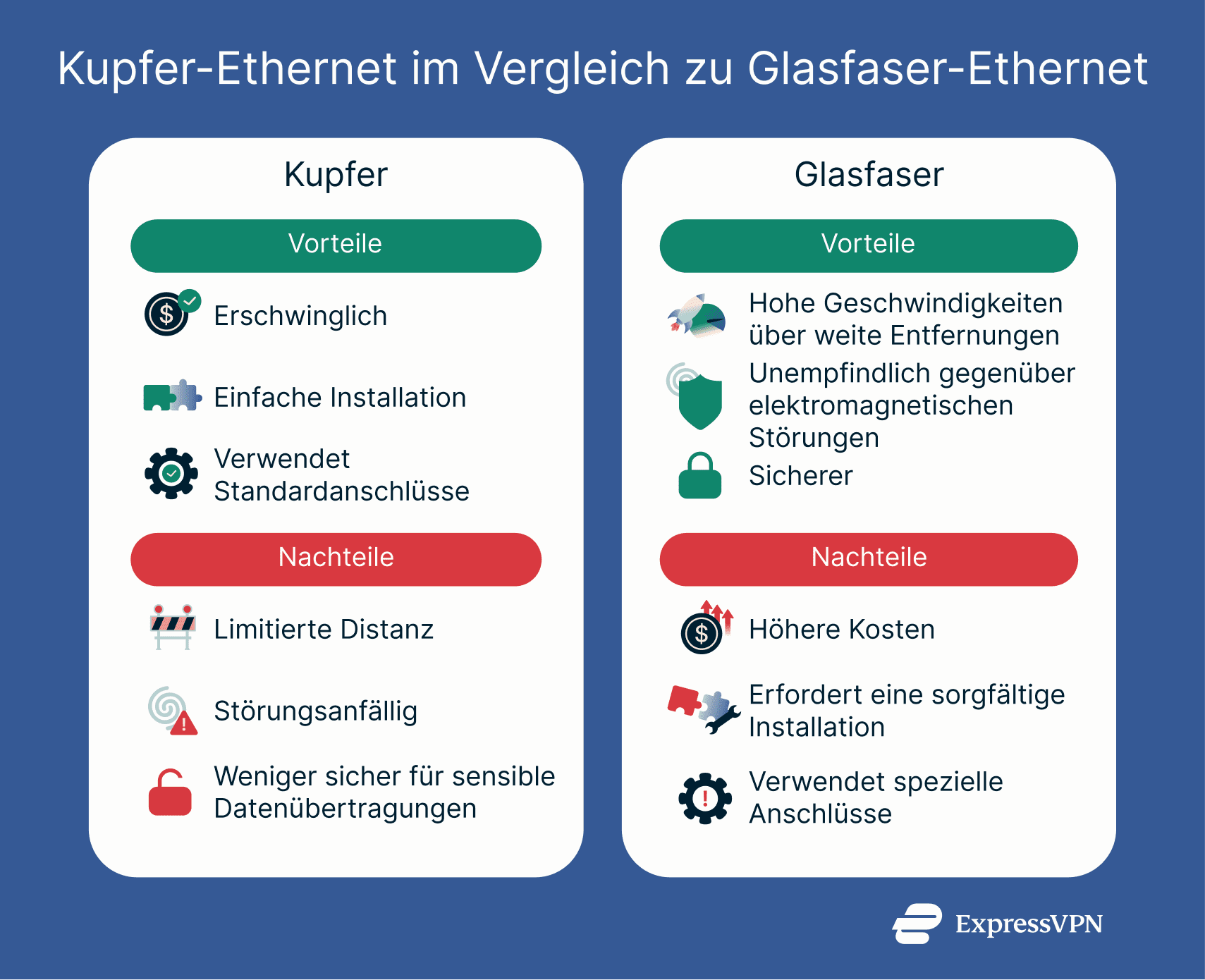 A detailed comparison between fiber optic and copper ethernet cables.