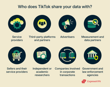 List of third parties TikTok shares user data with.