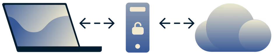 Bilgisayarınız ve internet arasında aracı olarak bir proxy sunucusunun diyagramı.