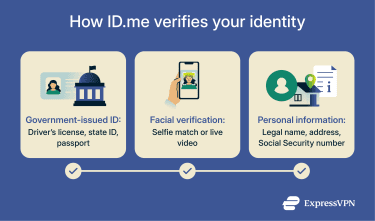 How ID.me verifies your identity
