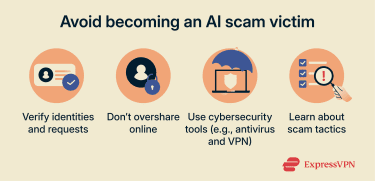 nfographic titled “Avoid becoming an AI scam victim” showing tips to verify identities, limit sharing, use security tools, and learn scam tactics.