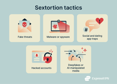 5-panel grid showing the tactics sextortionists use.