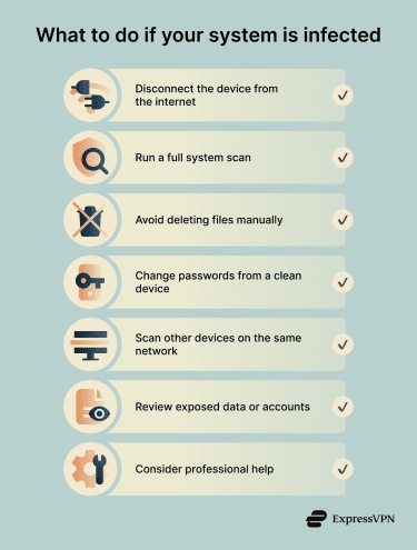 Steps to contain a malware infection and reduce further system and data exposure.