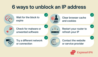 6 ways to unblock an IP address.
