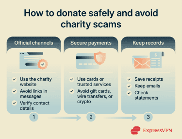 Simple steps to protect yourself from charity scams when donating