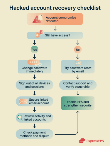 What to do if your gaming account gets hacked: When you still have access vs. when you don't have access to your account.