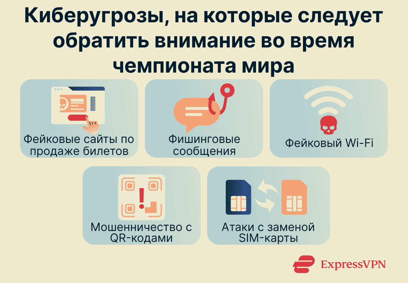 Cyberthreats to watch out for during the World Cup.