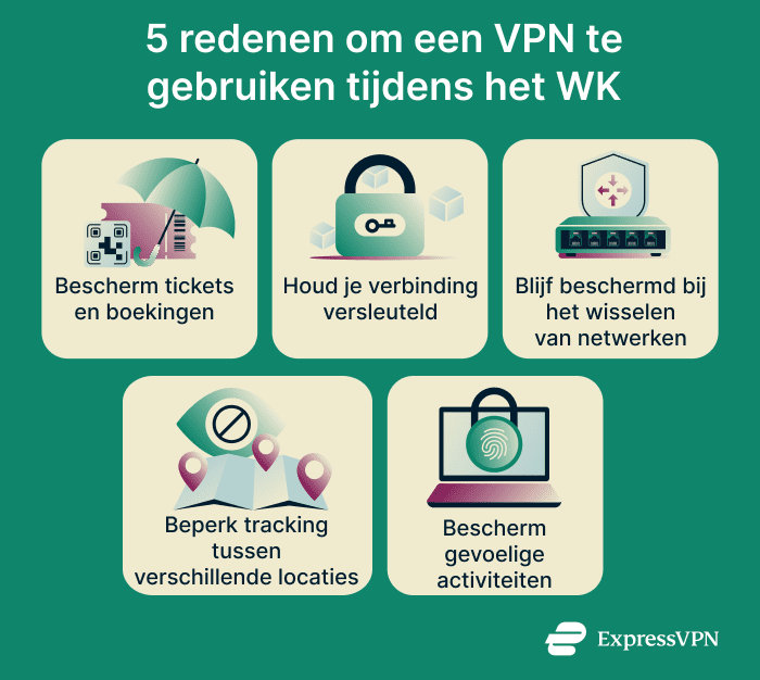 Reasons to use a VPN for the World Cup.