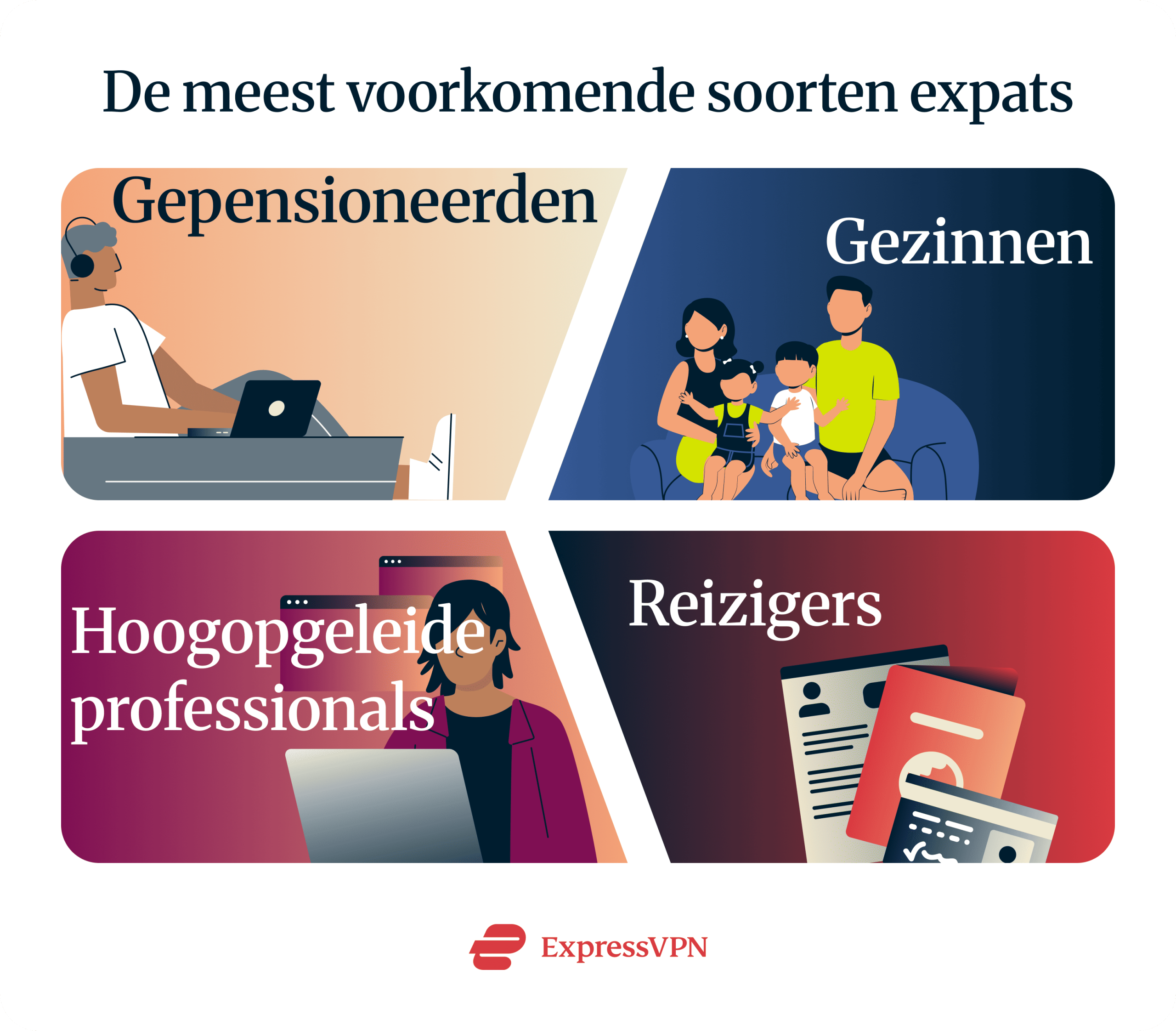An overview of the most common types of expats (retirees, families, skilled professionals, and travelers) and their unique needs when living abroad.