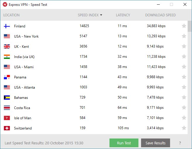 windows speed results