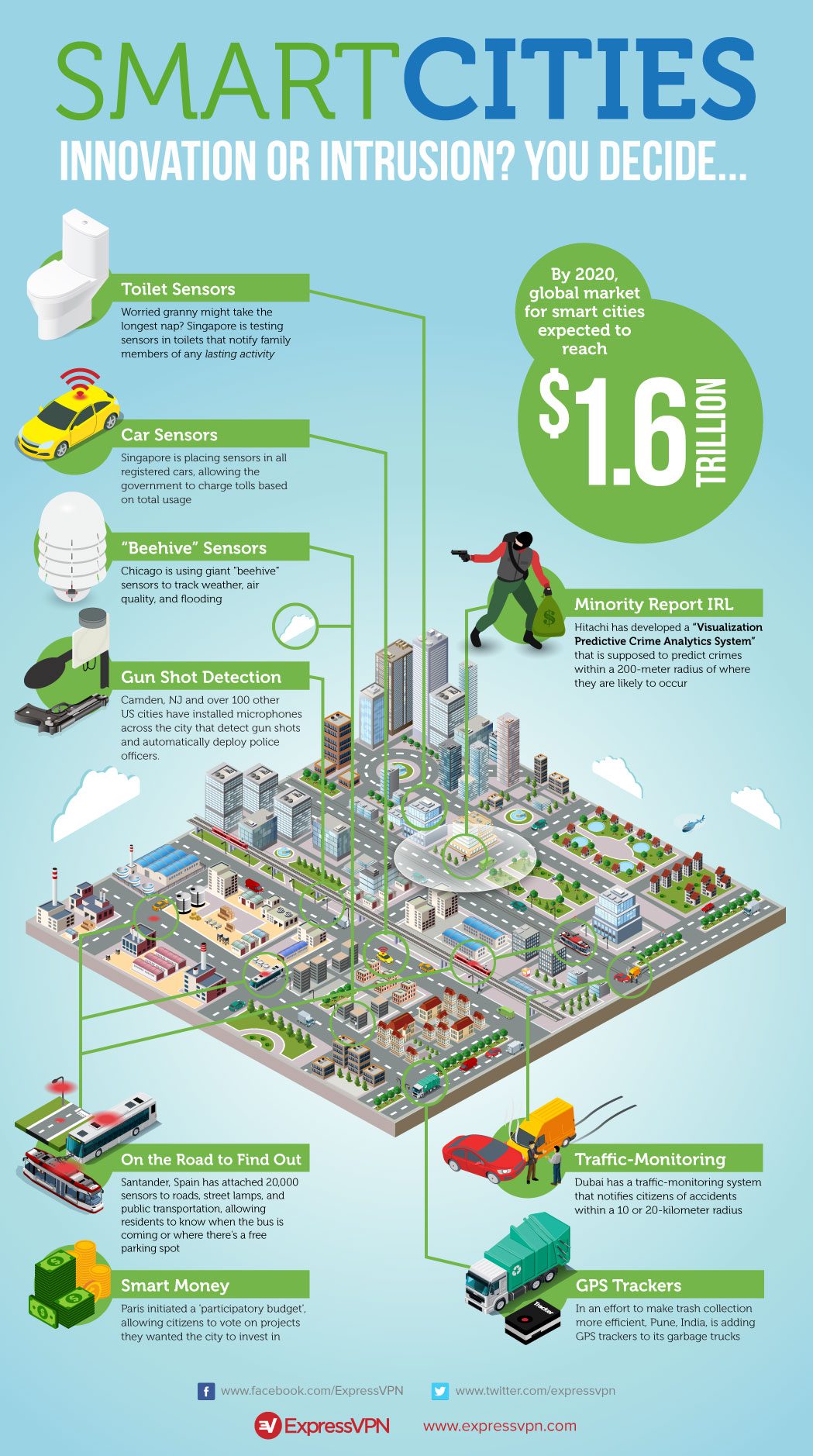 smart-cities